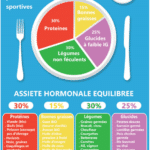 optimiser-sa-prise-de-masse-musculaire-grace-a-une-nutrition-equilibree-specialement-concue-pour-la-musculation