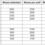 calculer-votre-besoin-calorique-pour-optimiser-vos-seances-de-musculation