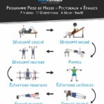 conseils-incontournables-pour-une-musculation-efficace-comment-atteindre-vos-objectifs-rapidement
