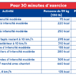 combien-de-calories-peut-on-depenser-en-faisant-de-la-musculation