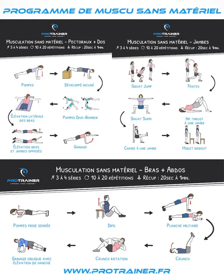 Comment faire de la musculation à la maison avec un budget serré : des astuces pour un entraînement efficace sans se ruiner