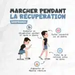 Comment une semaine de repos peut améliorer vos résultats en musculation comment-une-semaine-de-repos-peut-ameliorer-vos-resultats-en-musculation